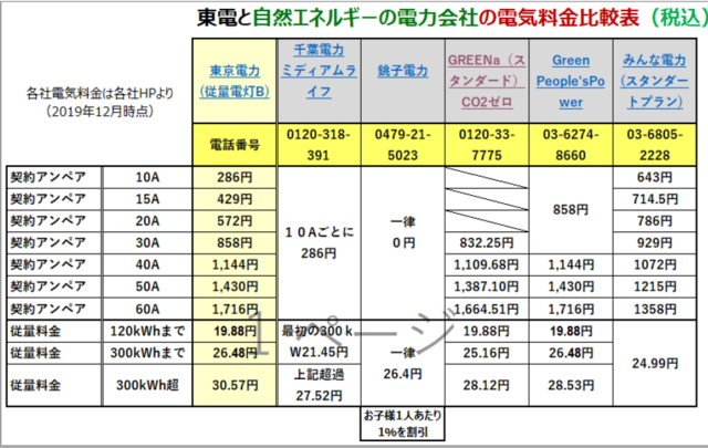 電気料金.PNG